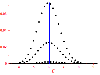 Strength function